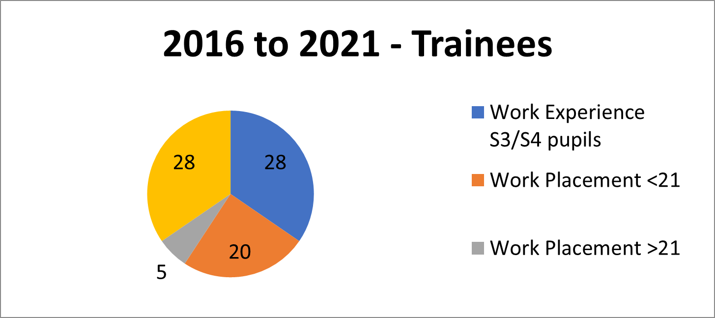 2016-2020 trainees